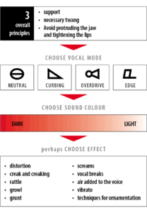 CVT Overview